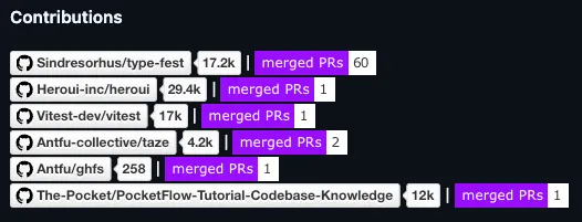 github-contributions
